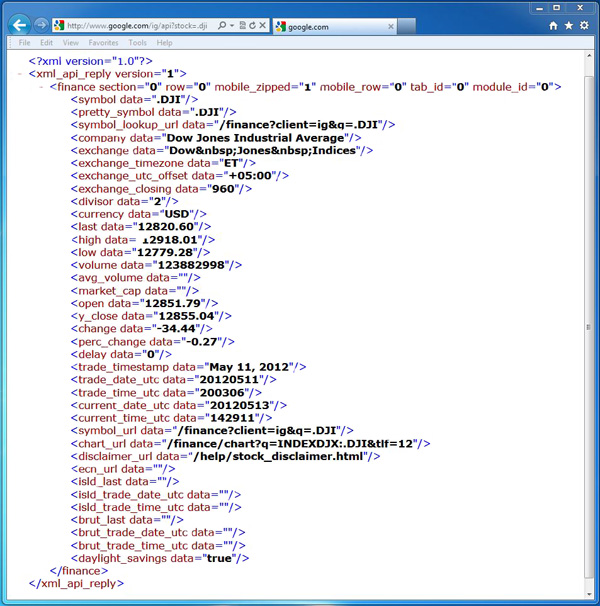 Google Finance API Google Finance API